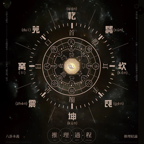 Annual Feng Shui VIP Service: Enhance Your Energy, Elevate Your Life